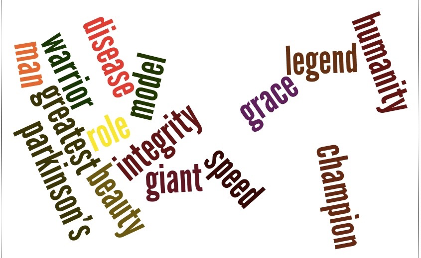 ali-word-cloud