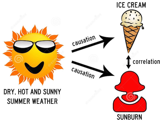 causation-correlation-difference-explained-37881989